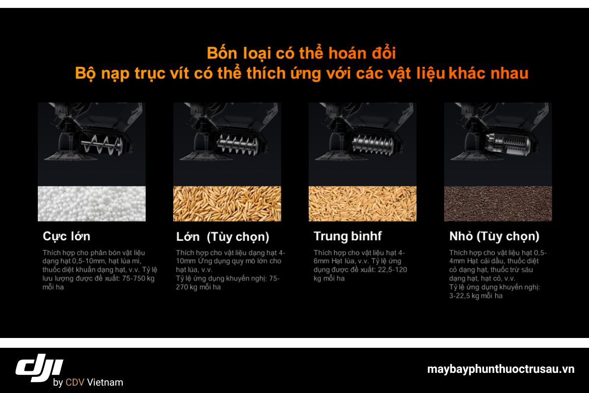 Máy bay phun thuốc DJI Agras T70P 17 Hệ thống rải của t70p