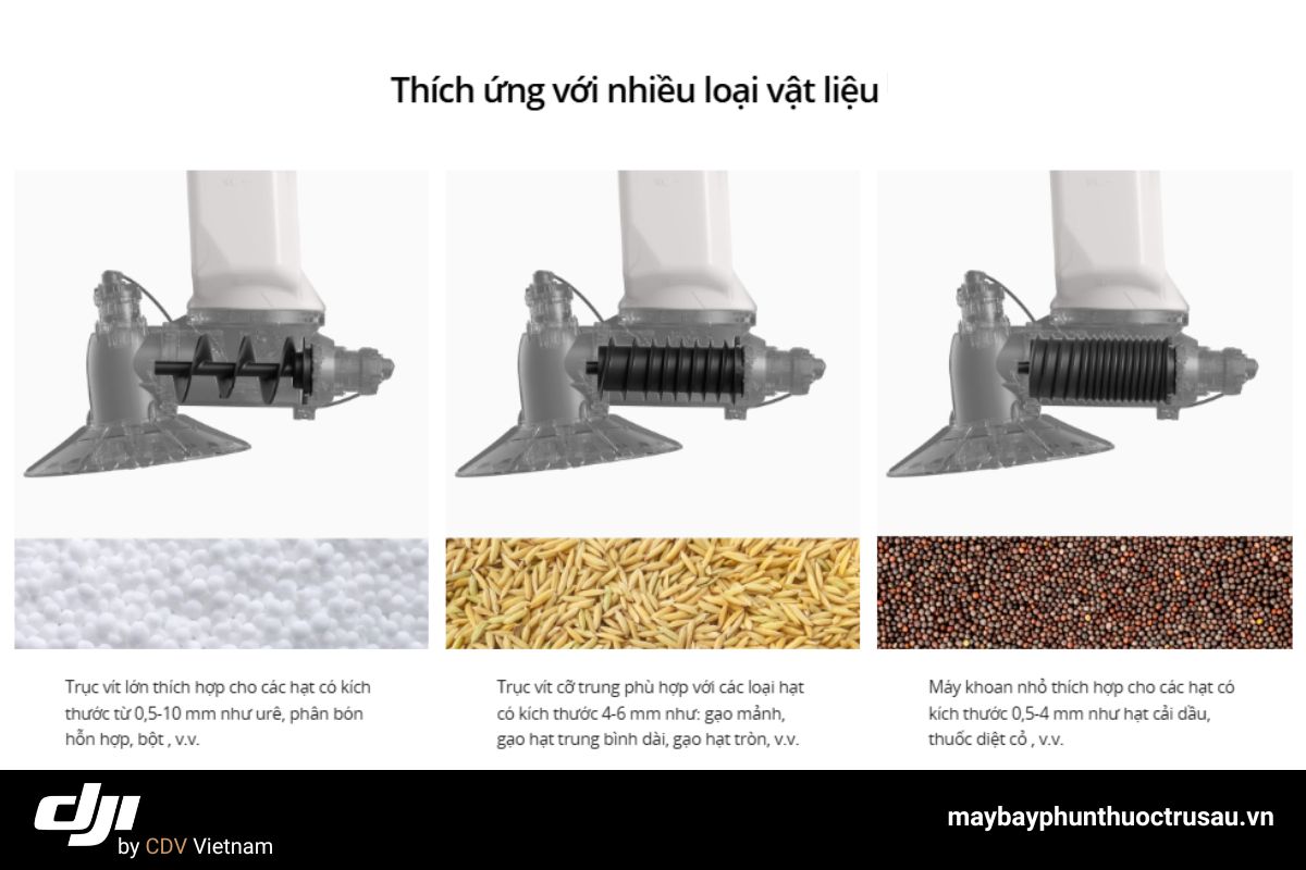 Máy bay phun thuốc DJI Agras T25P - Cho nông hộ vừa và nhỏ 16 Hệ thống rải thế hệ 4.0 của t25p